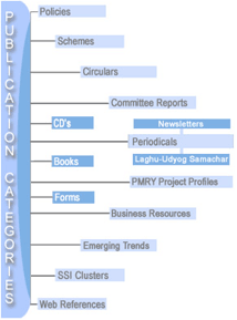 Click for bigger Image to navigate through Publication Section